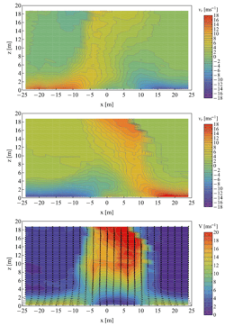WindScanner line-of-sight wind
