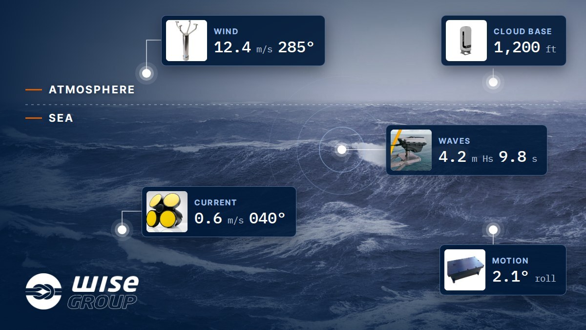 What Offshore Environmental Monitoring Systems Measure