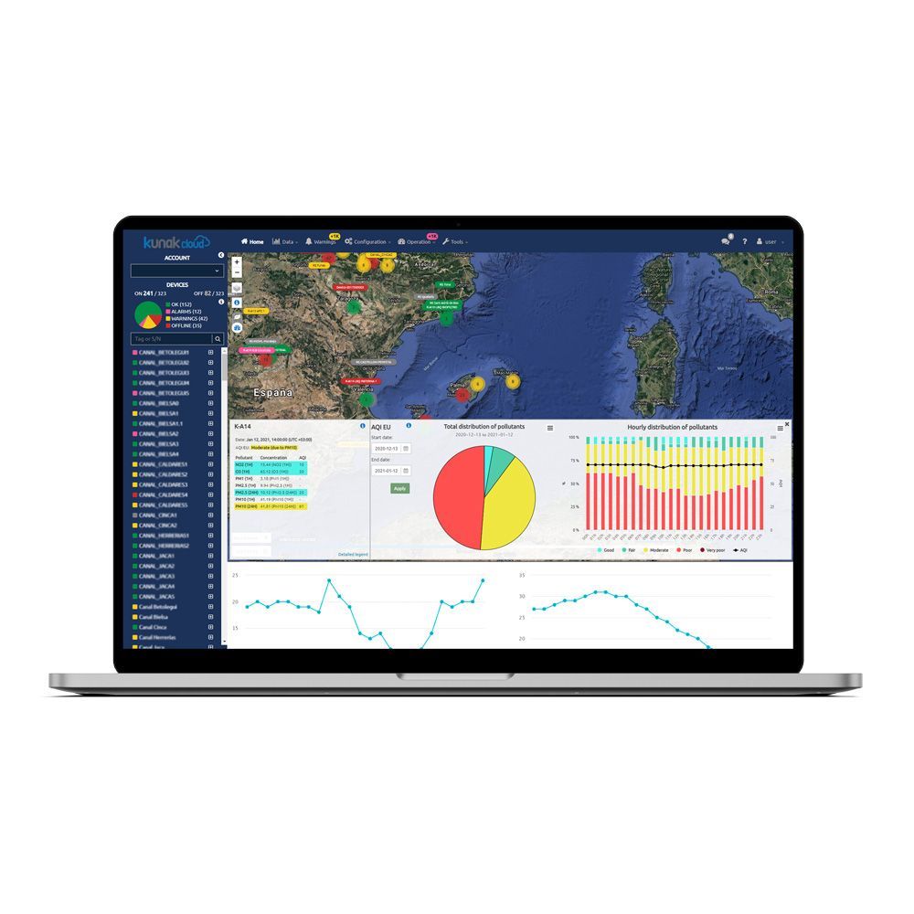 Kunak Cloud air quality dashboard on a laptop