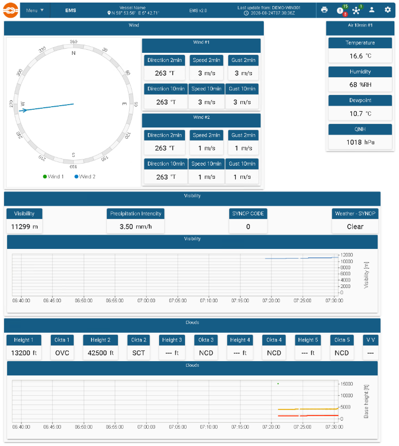 DADAS environmental monitoring display