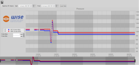 PACE data display