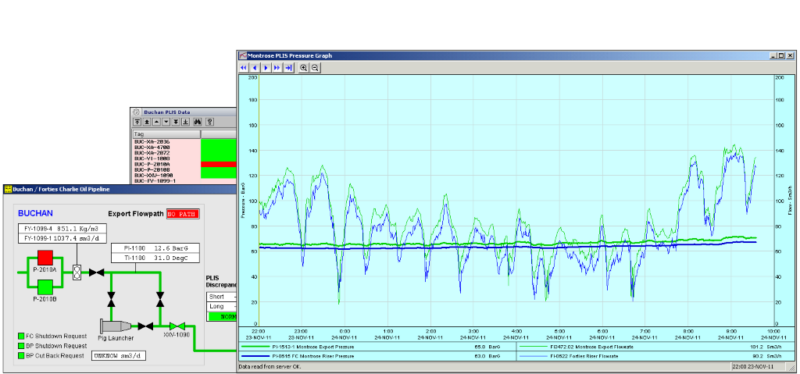 RUP Pipeline Telemetry System