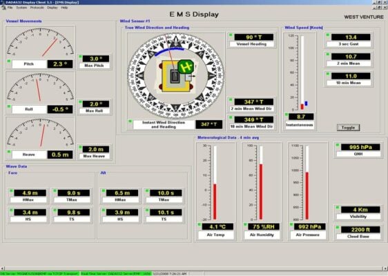 WISE Group Environmental Monitoring System