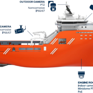 WISE Marine CCTV System